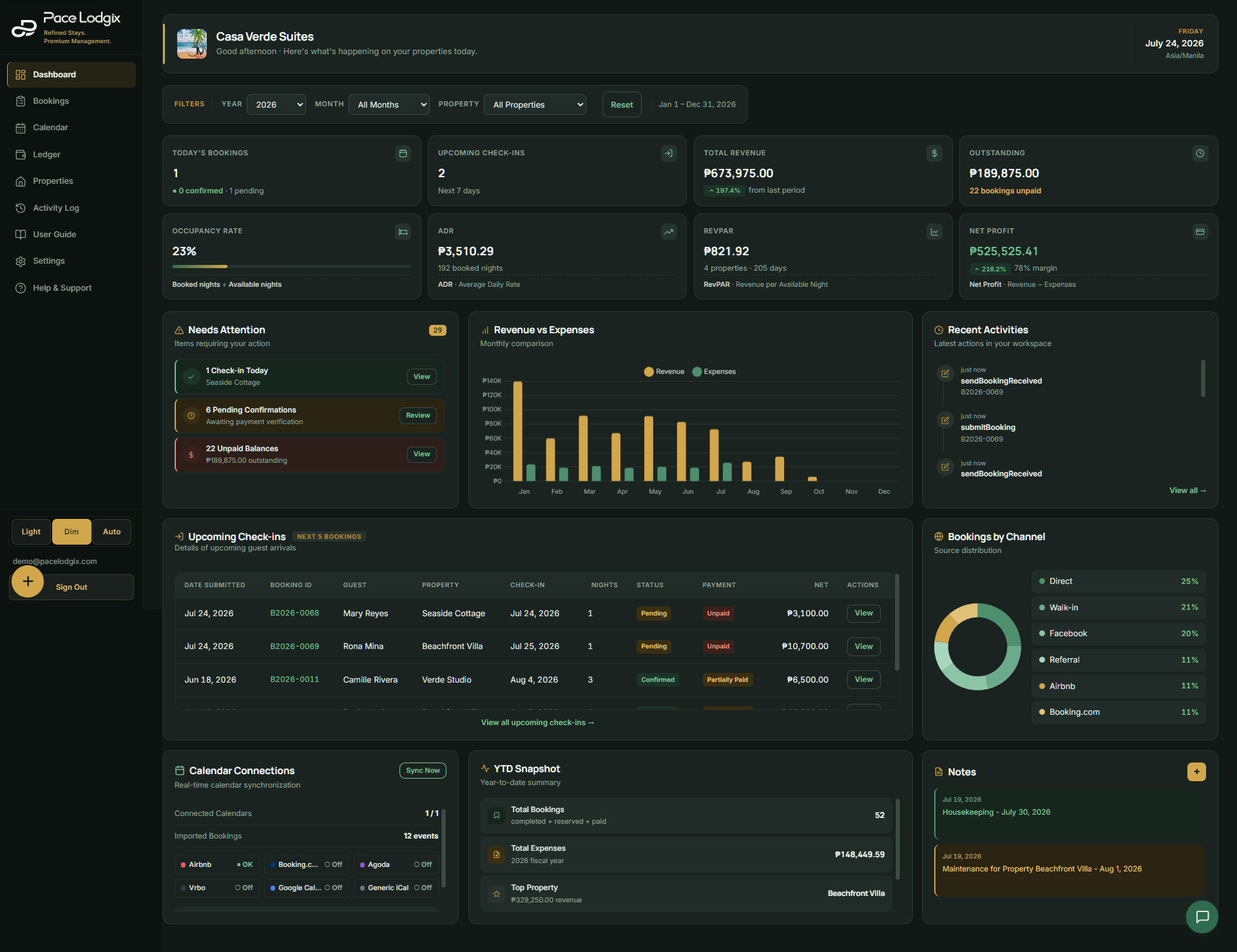 Pace Lodgix property-management dashboard showing revenue, occupancy and bookings