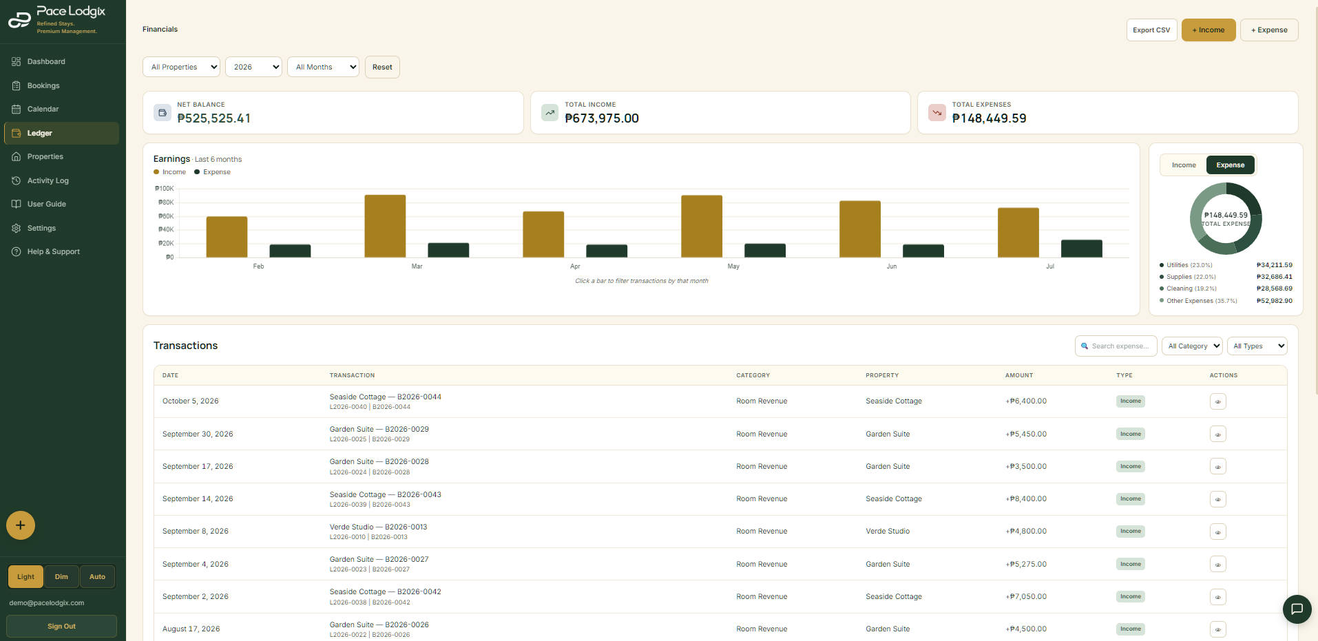 Pace Lodgix financial ledger